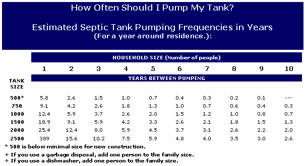 septic tank care texas cities 
      zip batch